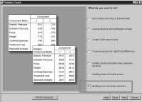 How SPSS helps you find the appropriate analysis technique The SPSS Statistics Coach makes it easy to select the most appropriate analysis method for your data.