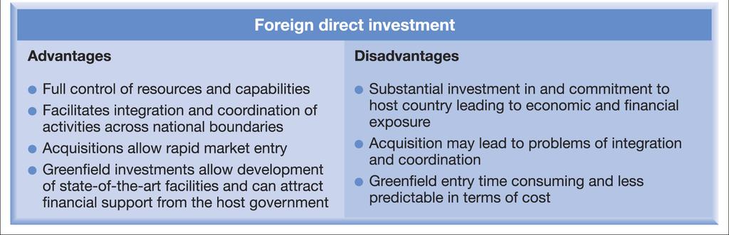 Foreign Direct Investment: Advantages and Disadvantages Exhibit 8.