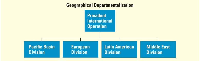 Geographical Departmentalization Geographical Departmentalization The grouping of