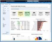 Business Intelligence Cloud: Key Features Self-service data load,