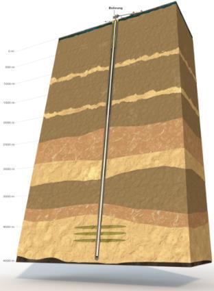 Combining Horizontal Drilling with