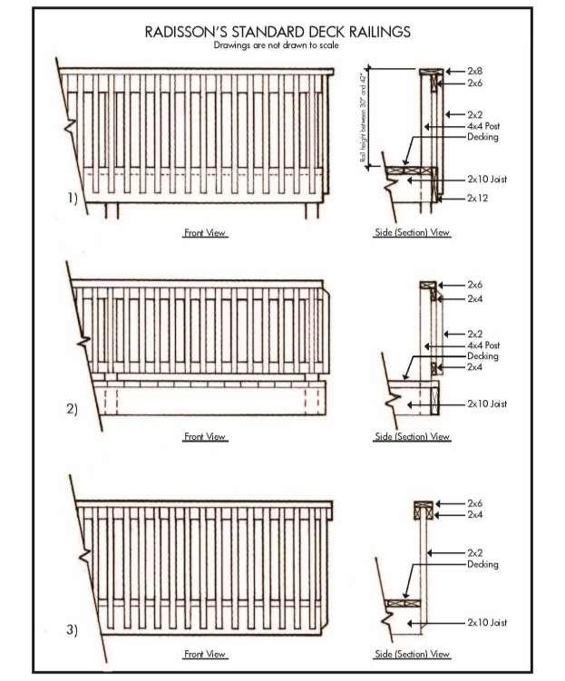 Radisson s Deck Railing Standards for