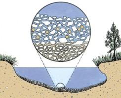 Lesson 2 - Water: It s More Than a Drink Objectives List ways that running water erodes the land. Describe how water moves into and under the surface.