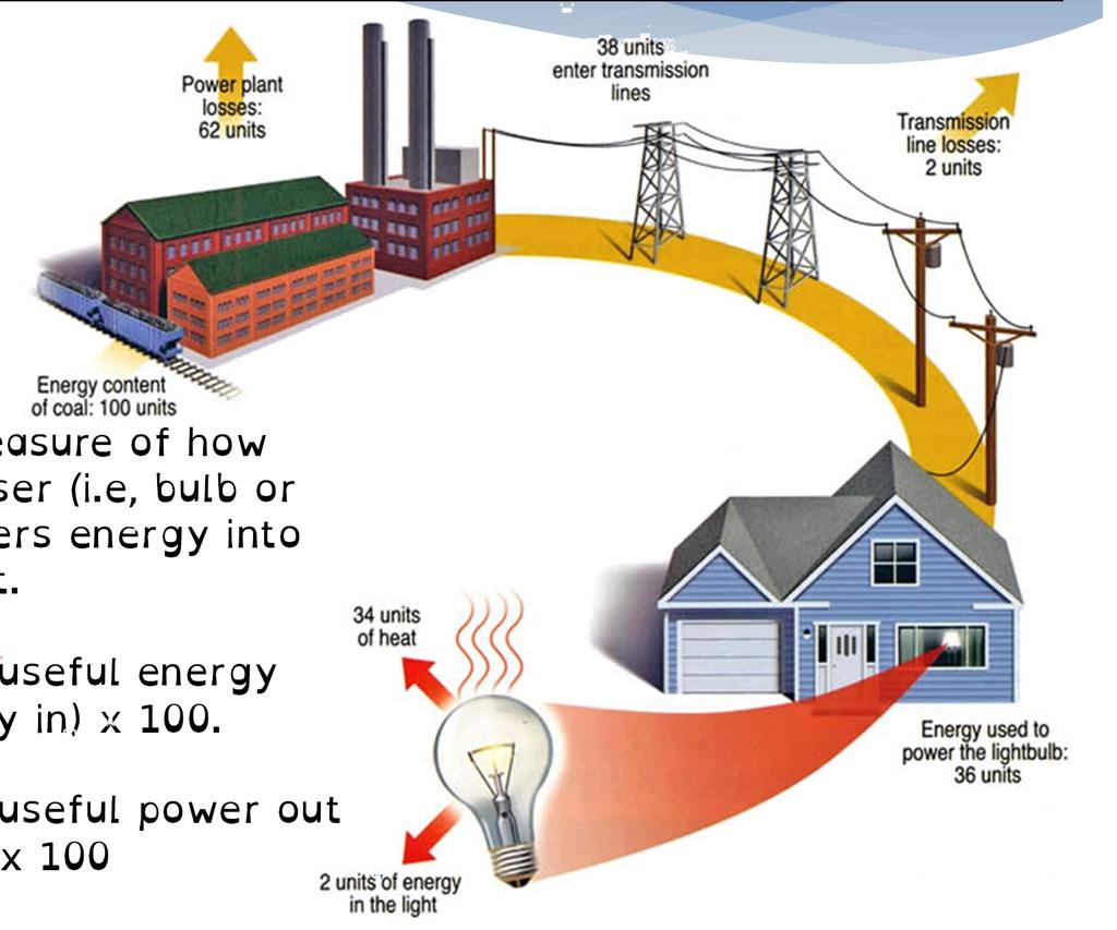 5a Energy efficiency how sources of energy are transformed into useful energy and wasted energy Efficiency is a measure of how well an energy user (i.