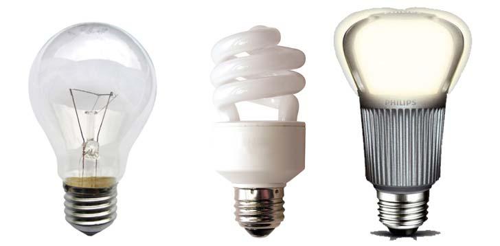 5b Energy efficiency comparing types of light bulbs Incandescent Compact Florescent LED Life Span (average) Watts of electricity used (equivalent to 60 watt bulb).