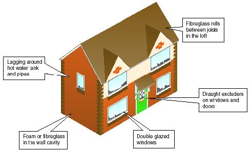 5d Reducing energy loss from our homes It is important to reduce the loss of heat from our homes.