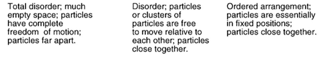 Liquid particles are also packed closely but the particles move around more.