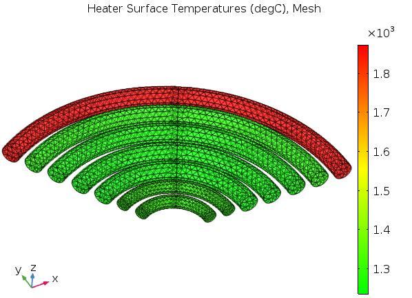 Heaters 7 heater coils grouped into 3 zones (Zone 1: innermost two coils, Zone 2: middle 4, and Zone 3: outermost coil).