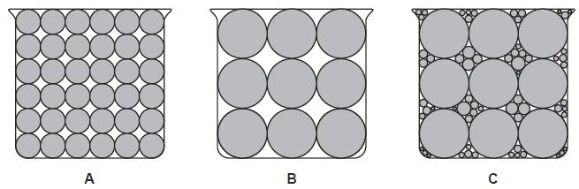 7. The diagram below represents cross sections of equal-size beakers A, B, and C filled with beads.