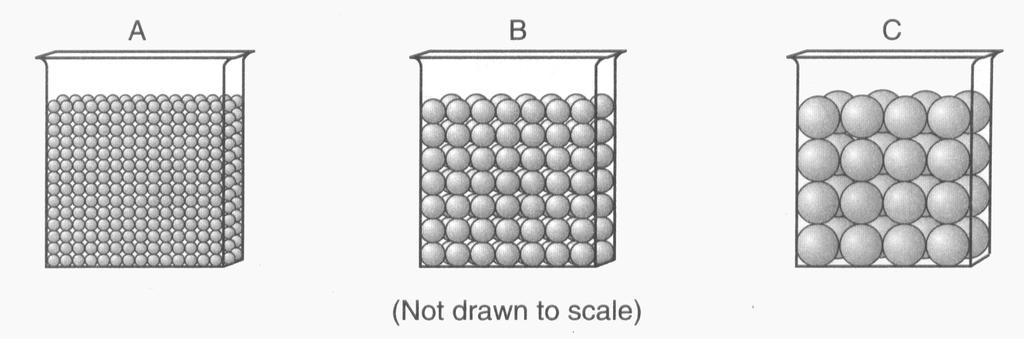The diagrams below represent three containers, A, B, and C, which were filled with equal volumes of