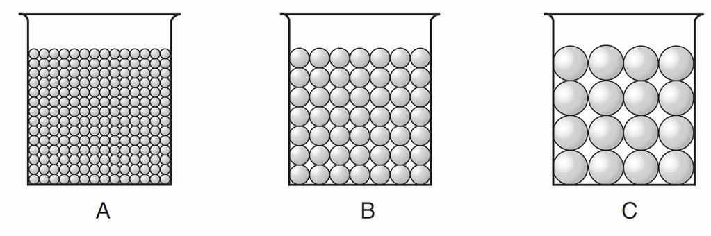 19. The cross sections below represent three beakers that were used to test porosity. Beakers A, B, and C each contain a different size of bead. Each beaker holds an equal volume of beads.