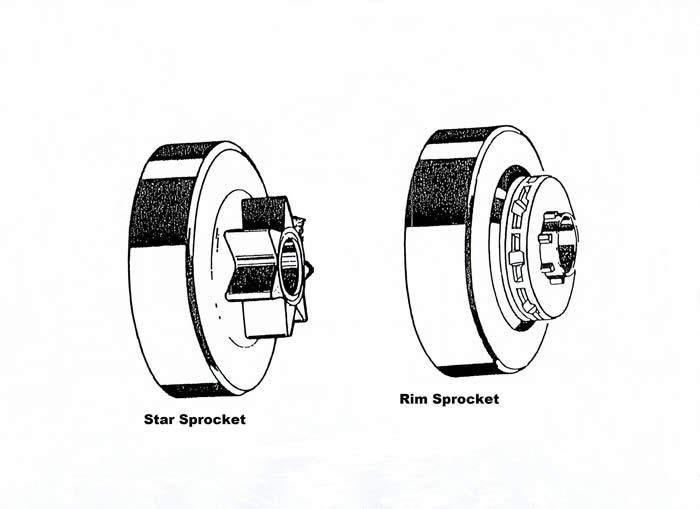 The Drive Mechanism The chainsaw s operating principle is by centrifugal clutch and sprocket.