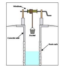 The well site should have to be on a relatively high spot to prevent surface water from entering in to the well.