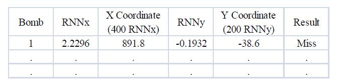 Random Normal Numbers Results of a simulated run: RNNx : Random