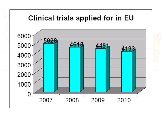 European Commission Clinical