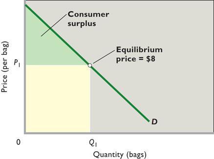 I. Learning Objectives In this chapter students should learn: A. How to differentiate demand-side market failures and supply-side market failures. B.