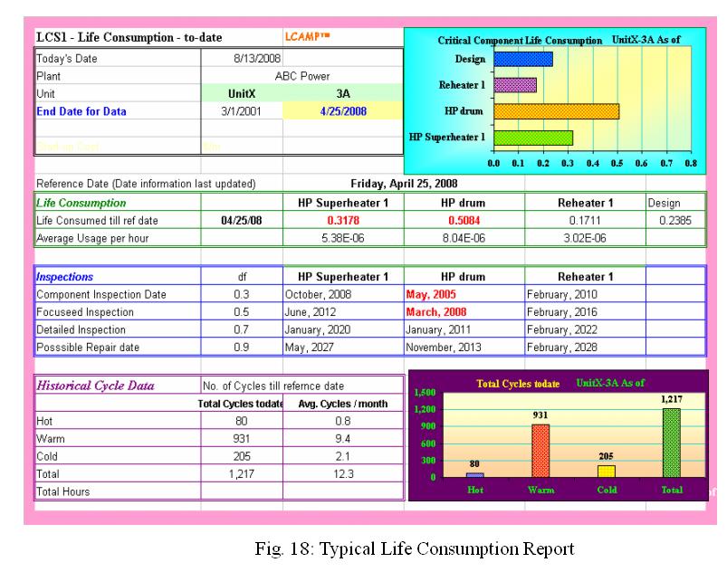 HRSG Design Features Vogt LCAMP Software Figure shows a typical report indicating all the affecting parameters and status