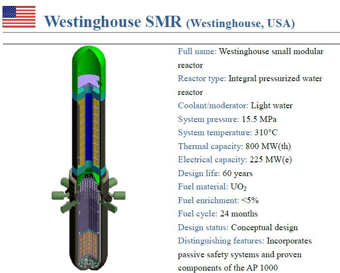 Westinghouse Electric Co Source: Westinghouse Westinghouse has moved on from its role in IRIS to create its own 225 MWe SMR design Claimed to be derived from the AP1000