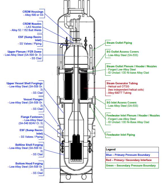Main components for the NuScale NSSS and primary containment Differences from the mpower design include: No recirculating pumps as the system uses natural convection; Control rod drive mechanism