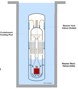 NuScale safety features In operation there is a vacuum between the containment vessel