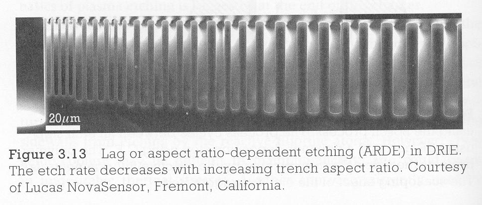Aspect Ratio Dependant Etching Notice how the etch depth in figure 3.13 becomes less as the width of the open portion of the feature decreases.