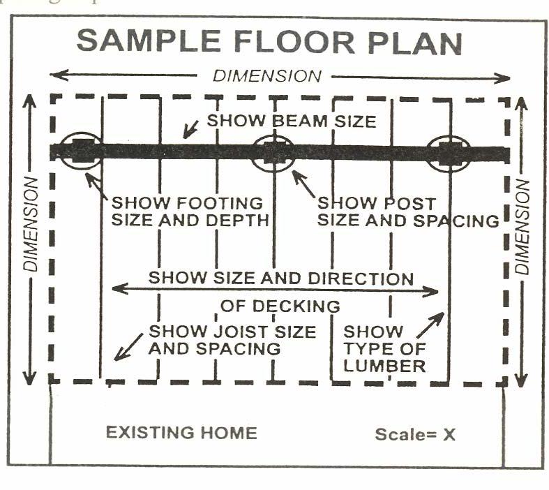 ELEVATION PLAN 1. Height of structure from grade. 2. Size and depth of footings. 3. Guard height and spacing (if any). 4.