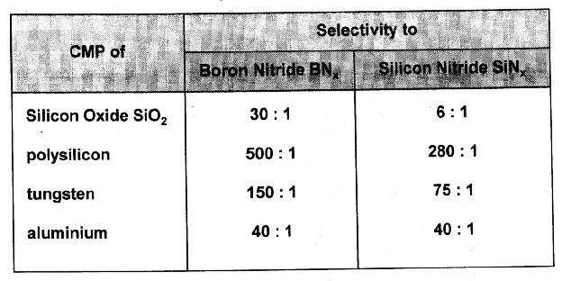 CMP Selectivity Boron Nitride Silicon Nitride *Boron nitride is a very hard