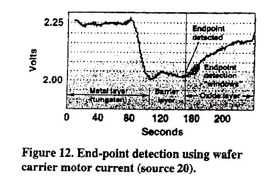 CMP Endpoint Detection (1)