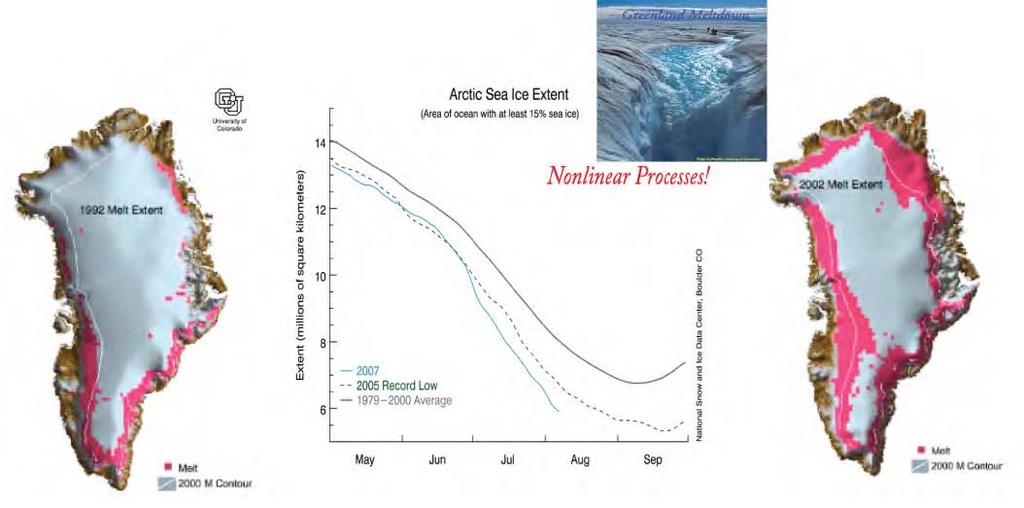 Response of Greenland Ice Sheet to climatic forcing Greenland ice sheet melt area has increased