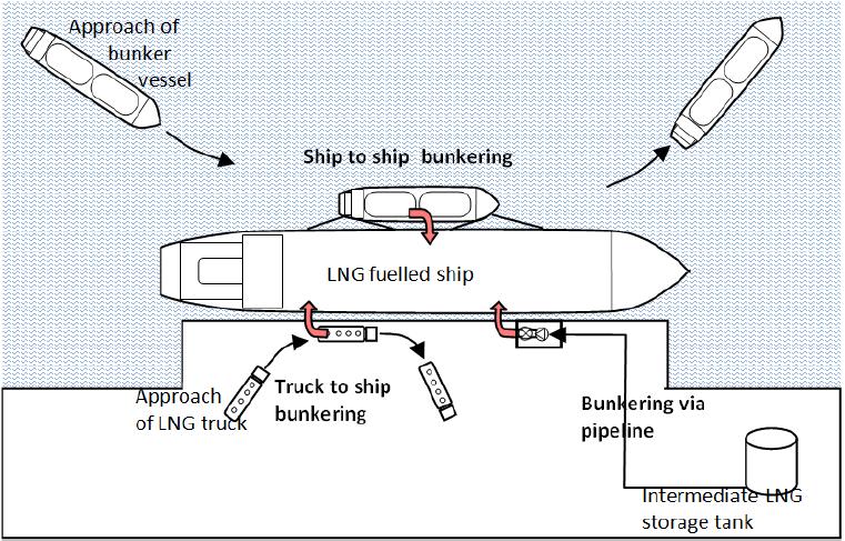 (Linde, 2012c) Figure 9: Nynäshamn LNG terminal Linde Engineering is also responsible for building the large-scale baseload LNG plant at Hammerfest in Norway with the LNG production of 4.