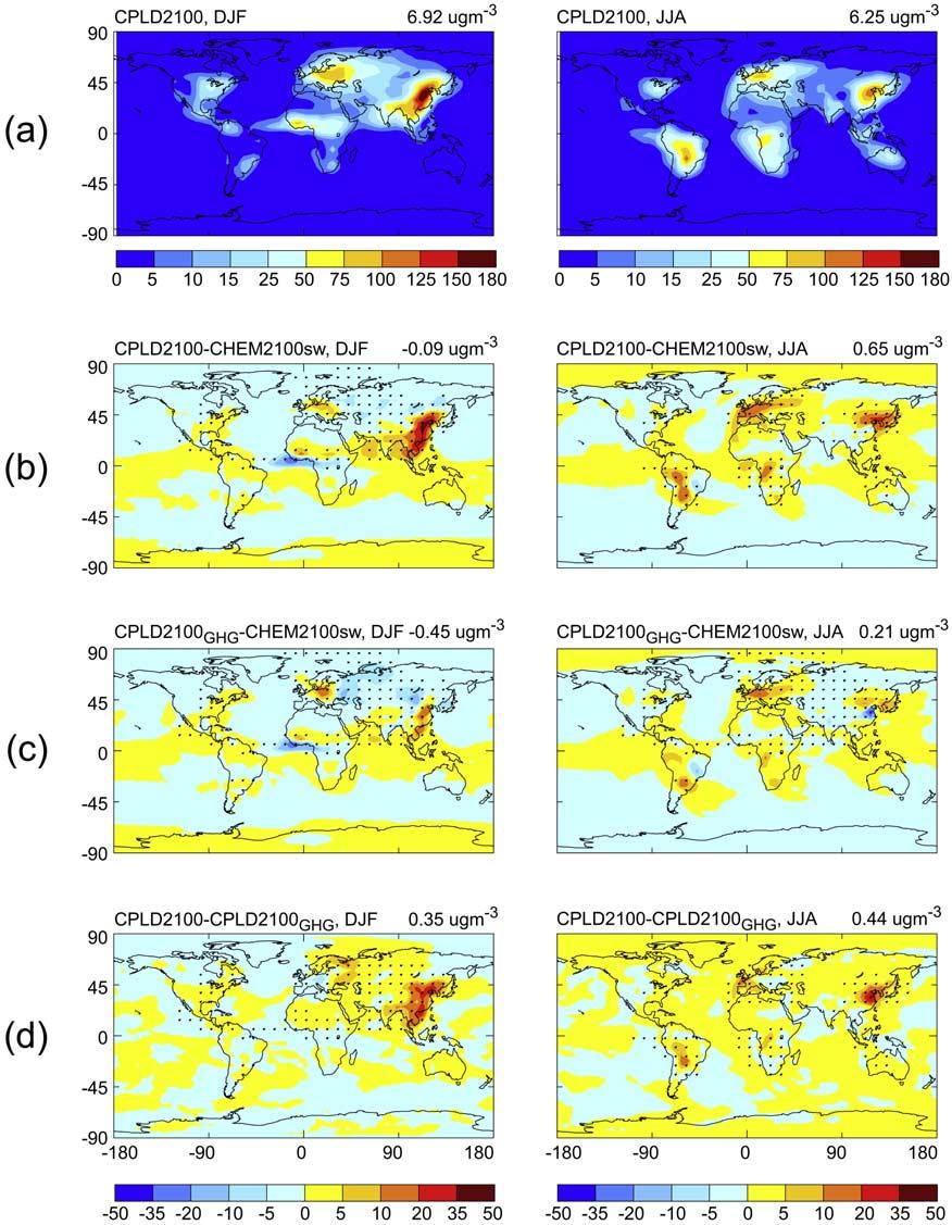 Figure 16. (a) Predicted year 2100 surface-layer all aerosol concentrations (mgm 3 ) for DJF and JJA in CPLD2100 based on IPCC SRES A2.