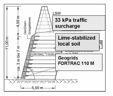 Figure 13: Unterkaka : typical cross-section with lime-stabilized fill and highly chemical resistant geogrids Homogenization and compaction of soil were executed very carefully.