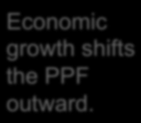 Economic Growth and the PPF With additional resources or an improvement in technology, the economy can produce more computers, more wheat, or any