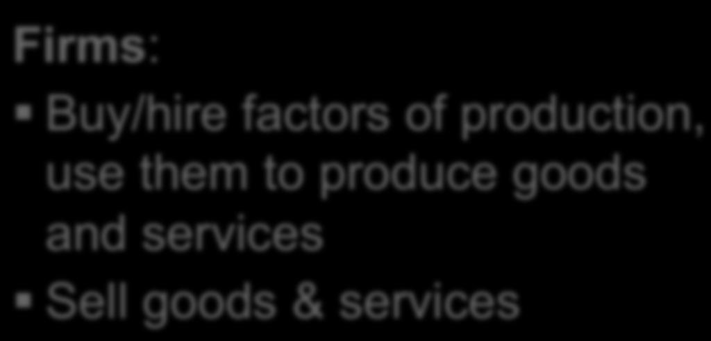 Firms: Buy/hire factors of production, use