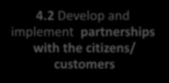 Citizen/customer oriented results 4.3 Manage finances 4.
