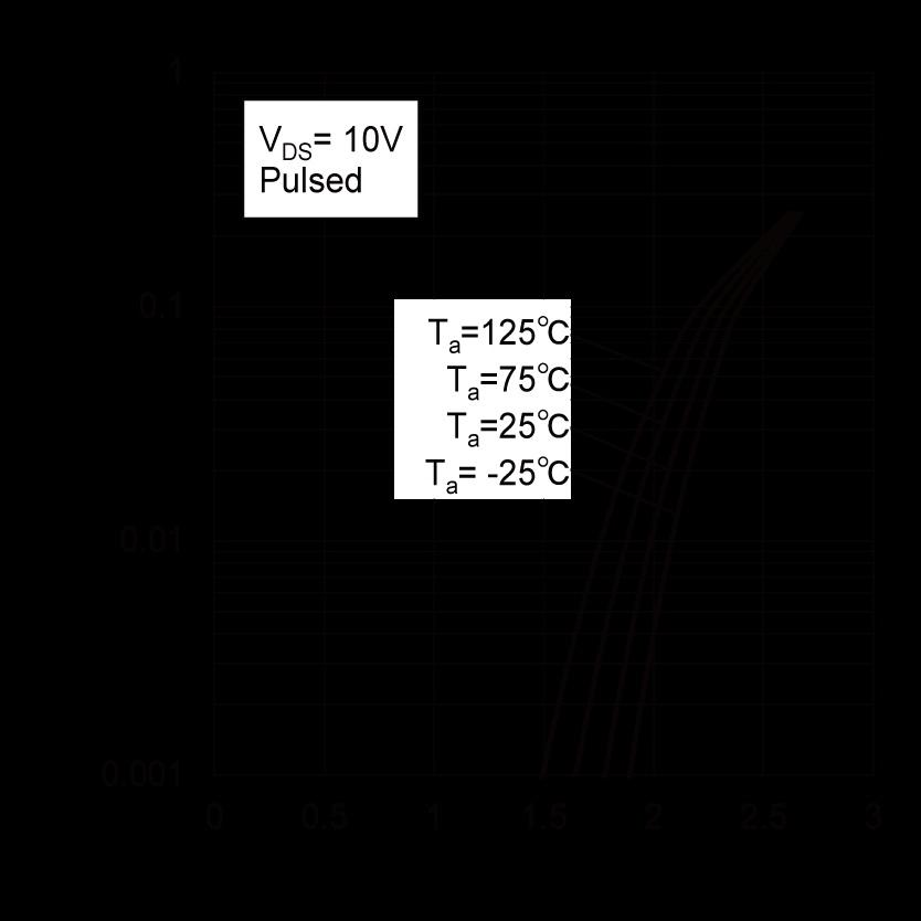 lelectrical characteristic curves Fig.