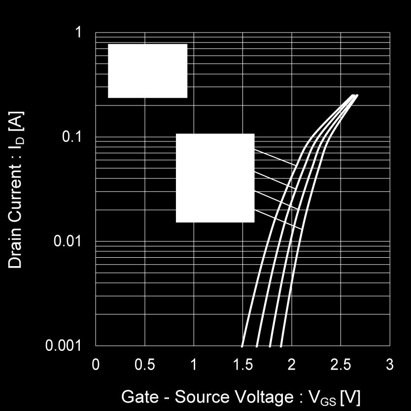 9 Gate Threshold Voltage vs.