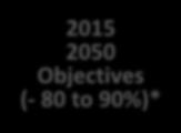 2015 2050