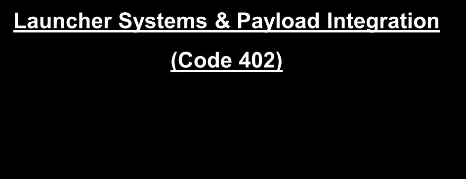 Simulators Launcher Systems & Payload Integration (Code 402) TDA & ISEA for Tactical Weapon Launch & Handling Systems Including: