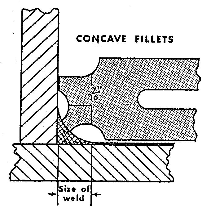 Concave Fillet Weld Weld