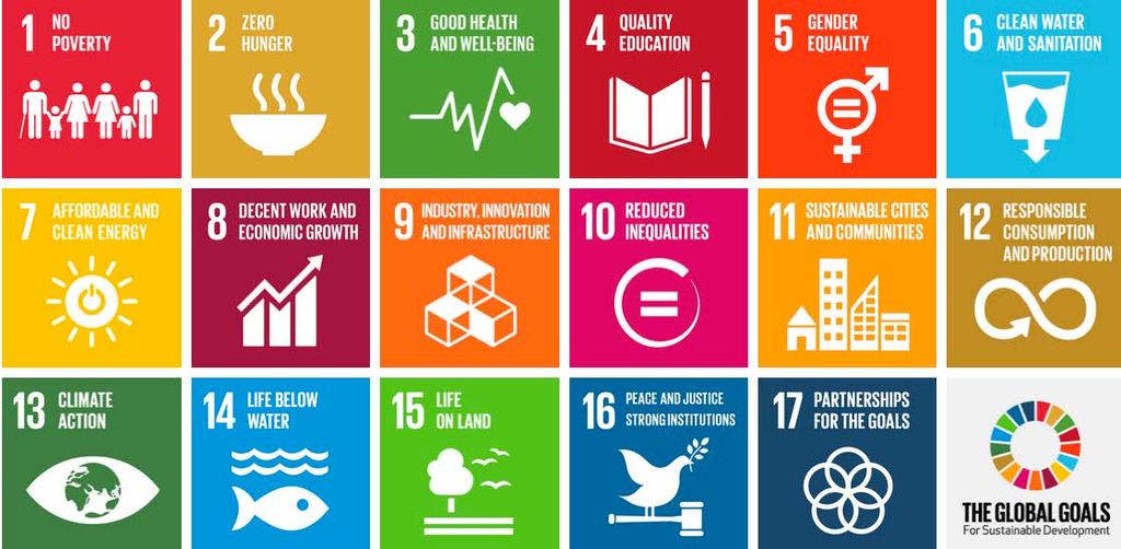 17 goals; 169 targets 2030 Agenda & Sustainable