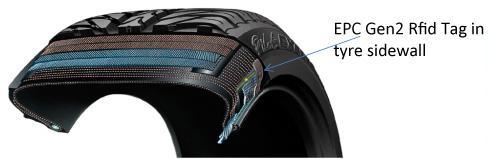 Tyre Management RFID uses are extensive and varied with new and innovative applications being created daily.