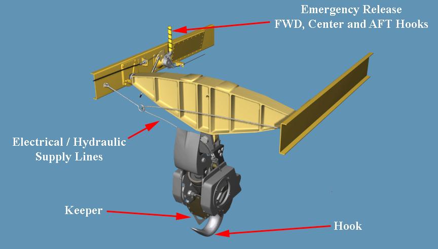 (b) Forward hook 17,000. (c) Aft hook 17,000. (d) Tandem rigging fwd and aft hooks 25,000. (2) Airspeed limitations with external loads refer to the operator s manual. Pg: 5 5 1 (3) Center cargo hook.