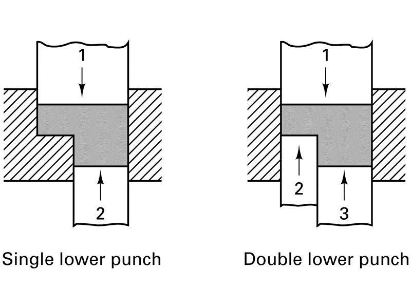 Effects of Compacting Figure 18-8 Compaction of a two-thickness part with only one moving punch. (a) Initial conditions; (b) after compaction by the upper punch.