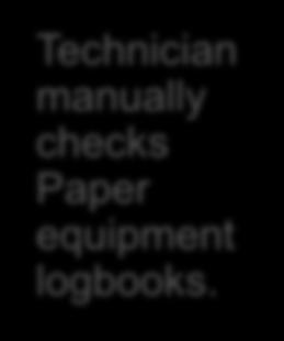 Removing Paper ph testing before PAS X & OSISoft PI: Paper Batch Record instructs technician to take ph sample. Technician manually checks Paper equipment logbooks.