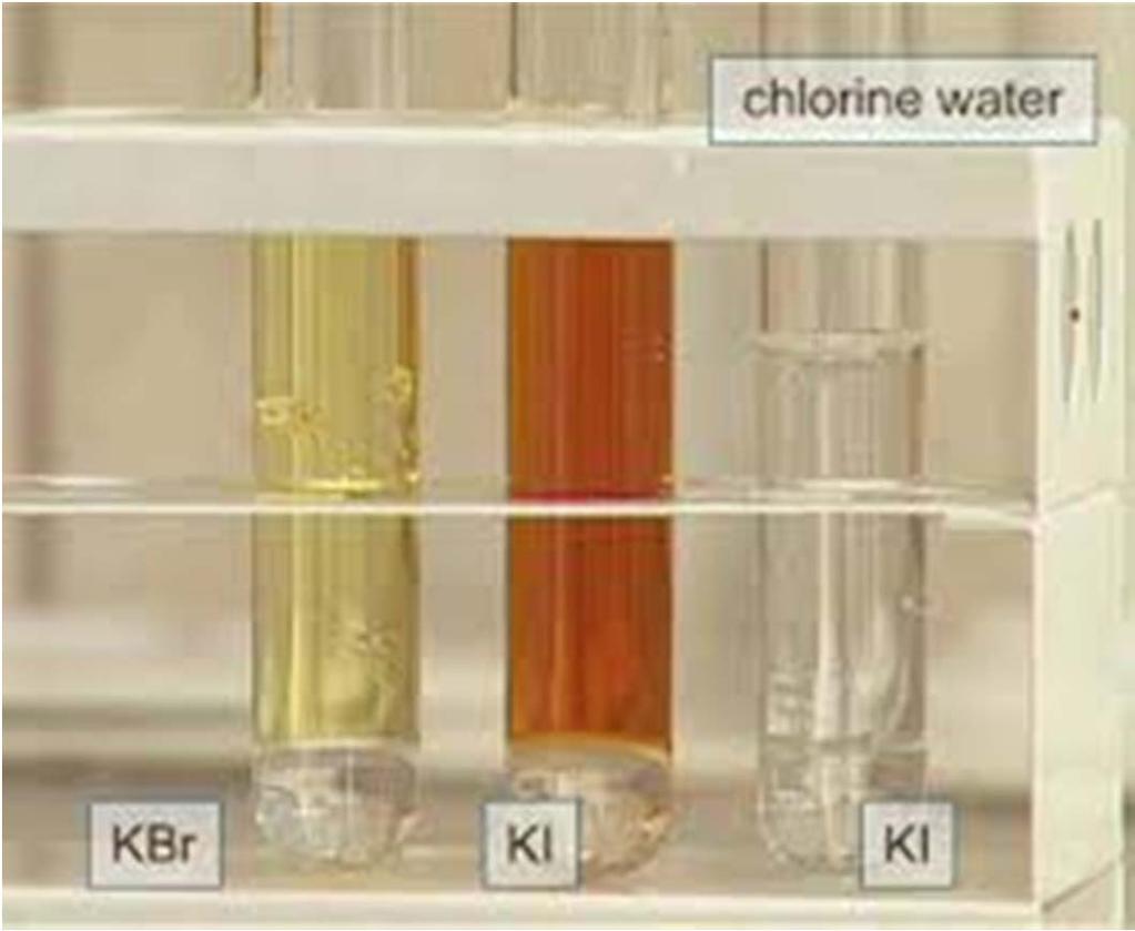 Halogen displacement reactions Displacement reactions also allow us to establish the reactivity order of the halogens chlorine can displace bromine and iodine from bromide or iodide ions; bromine can