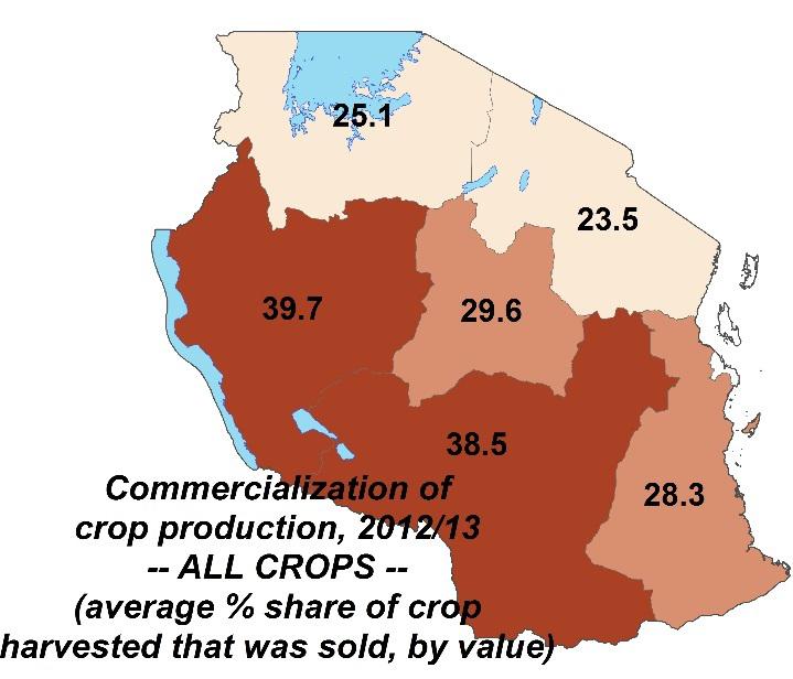 Recent changes in share of crop harvest that is