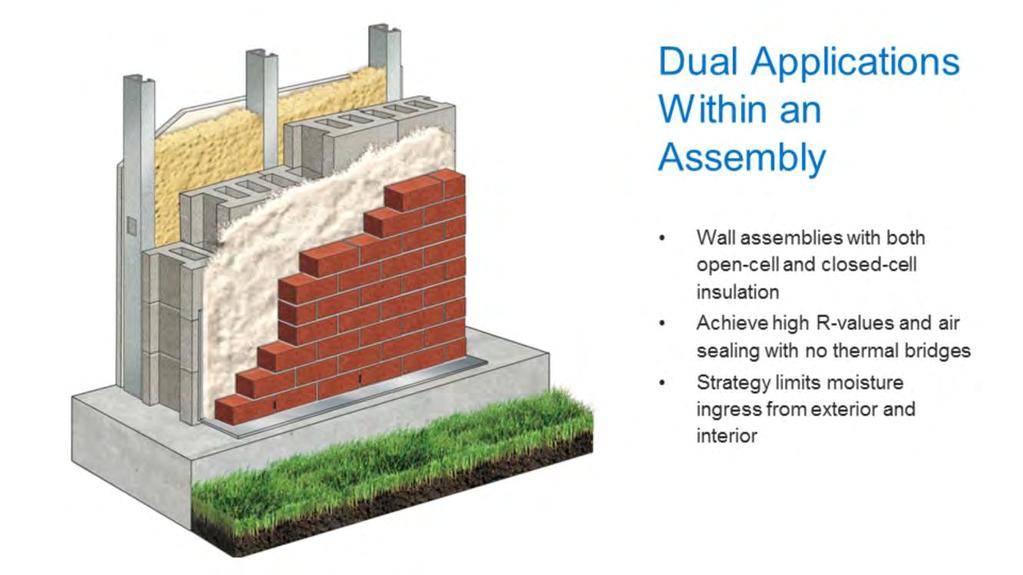 A wall assembly can include both open-cell and closed-cell spray foam insulation; for example, closed-cell spray foam can serve as continuous exterior insulation, while open-cell spray foam fills the