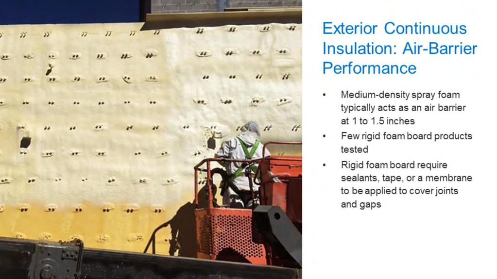 Most medium-density spray foam products have been tested and found to be air impermeable i.e., they can serve as an air barrier material at a thickness of between 1 and 1.5 inches.