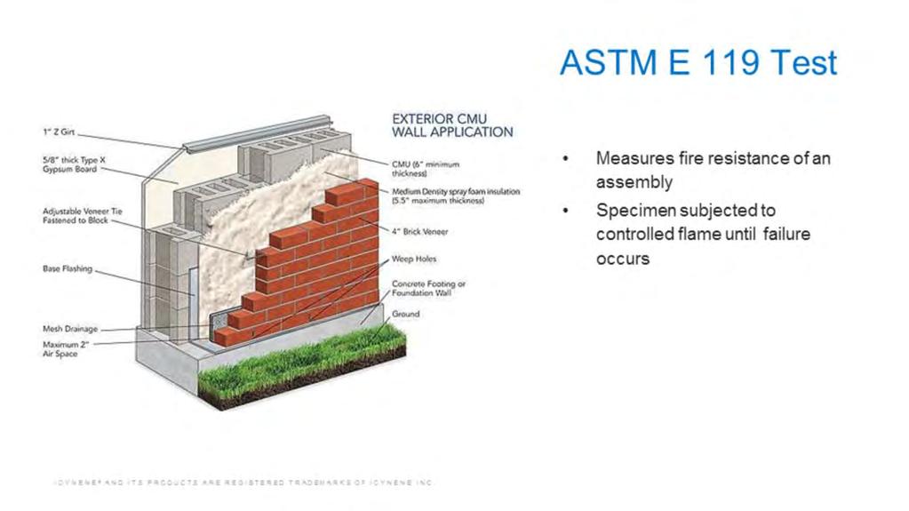 ASTM E 119: Standard Test Method for Fire Tests of Building Construction and Materials evaluates how long building elements can contain a fire and/or retain their structural integrity.